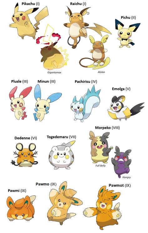 Pikachu evolution, Pokemon, Pokemon images