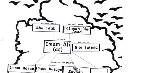 History of Islam