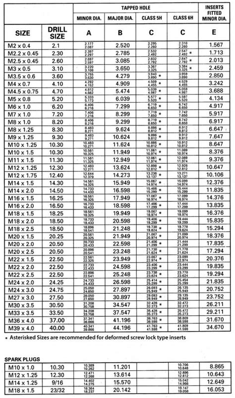 Helicoil Type Inserts - Metric Tapped Hole Size Table - CrossTools