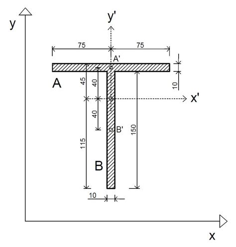 Elastic Section Modulus I Beam