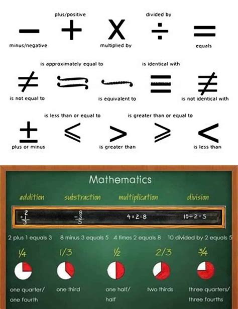 Punctuation Marks, Keyboard and Math Symbols in English - ESL Buzz