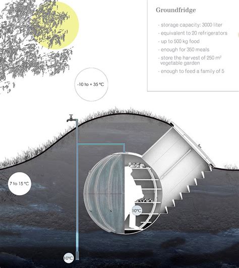 A Prefabricated Root Cellar – Natural Building Blog