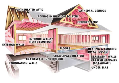 How-To – Universal Building Materials