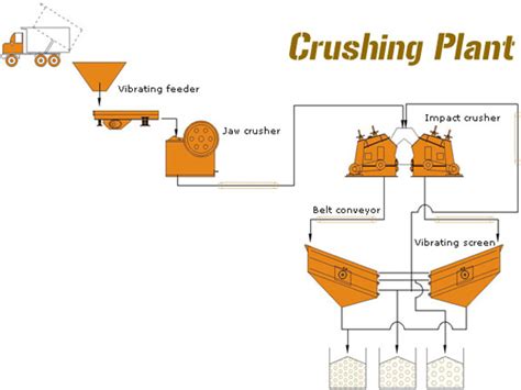 Stone Crusher Plant - Reasonable Stone Crusher Plant - AIMIX Group