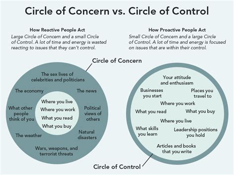 Focus on Your Circle of Influence