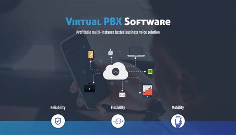 How Virtual PBX Software is enhancing productivity of SMBs – ForwardingMyCalls