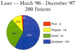 RBCP - Facial Rejuvenation with CO2 Laser - A Study of 200 Patients