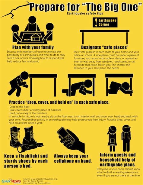 Earthquake Safety Tips - Safety, Awareness and Planning