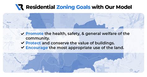 What is Land Zoning and Why is it Important? | VestRight