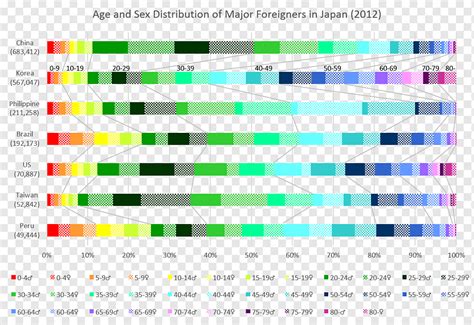 La población del grupo étnico demografía de Japón, Japón., cultura, texto, número png | PNGWing