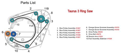 Gemini Taurus 3 Ring Saw and accessory parts Canada.