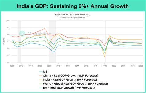 2024 India Economic Outlook – An Economy Without Red Flags? | Blog ...