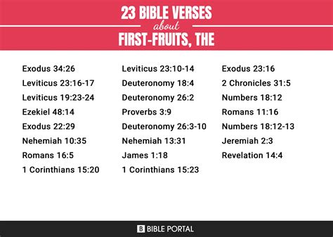 23 Bible Verses about First-fruits, The