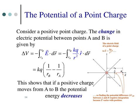 Potential Energy Formula