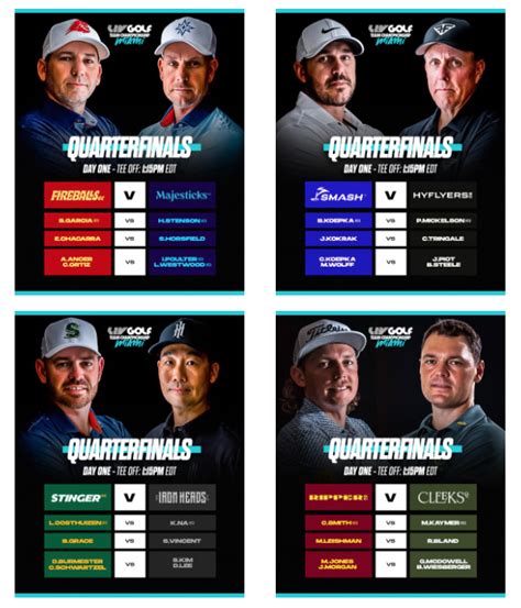 OPENING ROUND MATCHUPS ANNOUNCED FOR 2023 LIV GOLF TEAM CHAMPIONSHIP - The Golf Wire