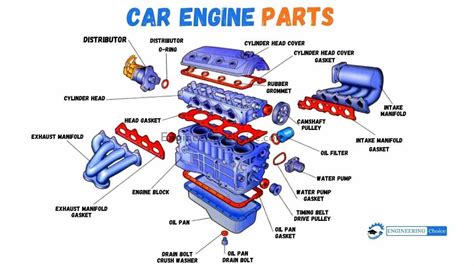 Car Engine Diagram Simple - kueh apem