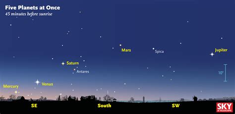 You Can See 5 Bright Planets in the Night Sky: Here's How | Space