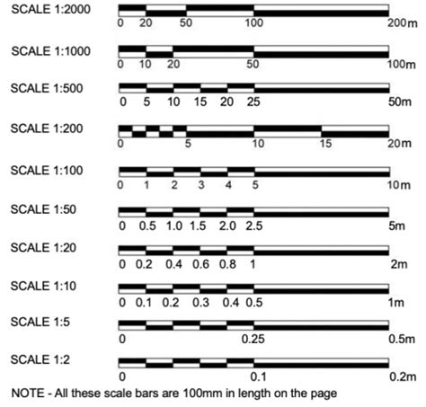 How To Use An Architectural Scale Ruler (Metric) - ArchiMash.com