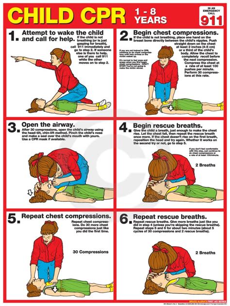 Cpr Poster Free Printable