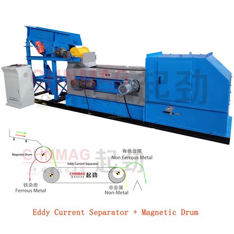 Eddy Current Separator For Non Ferrous Metal Separation - Buy Eddy Current Separator,Eddy ...