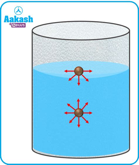 Capillarity: Determination, Application & Examples | AESL