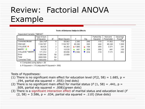 PPT - MANOVA: Multivariate Analysis of Variance PowerPoint Presentation ...