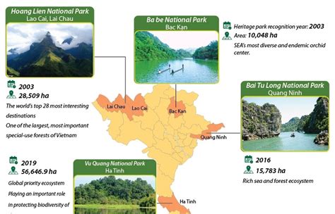 10 ASEAN heritage parks of Vietnam (Infographics)