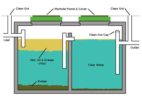 Tank Types Express Septic Service