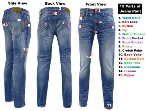 Different Parts of Jeans Pant - ORDNUR