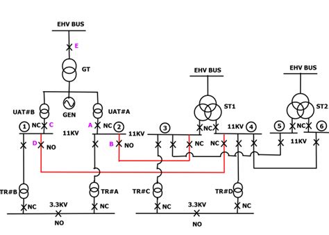 Single Line Diagram of Power Plant : Power Systems