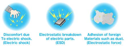 What is Static Charge and how do we combat it?