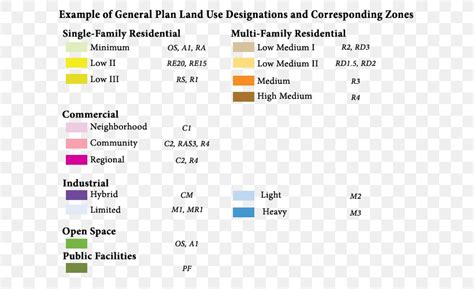 Zoning Land Use Land-use Planning Urban Planning Mixed-use, PNG ...