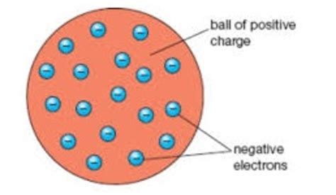 Jj Thomson Atomic Model Experiment