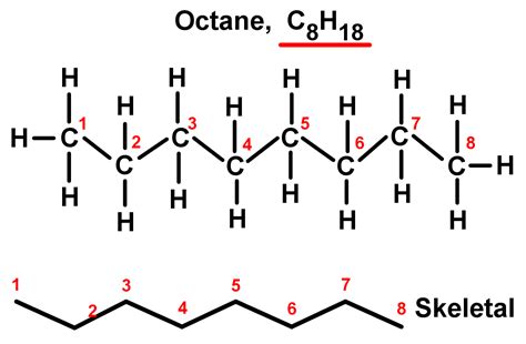 Alkanes | StudyPug