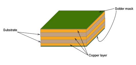 Best Practices for Designing a PCB Layout - Circuit Basics