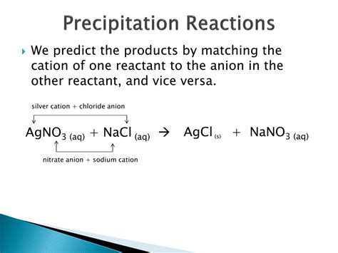 Shorthand Equation For Precipitation Reaction