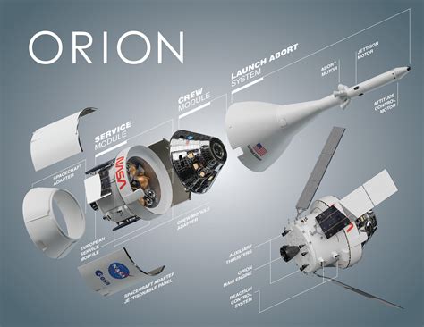 Concept Nasa Mars Orion Spacecraft