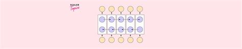 Understanding Bidirectional RNN - Scaler Topics