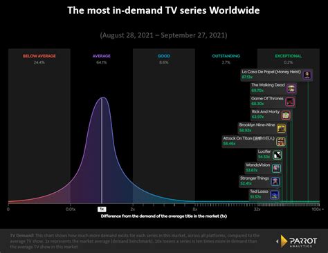 The global demand for the horror genre | Parrot Analytics