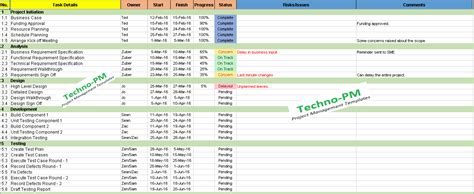 Simple Project Plan Template Free Download - Free Project Management Templates