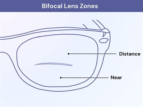 What Are Bifocals And What Are They Used For?, 55% OFF