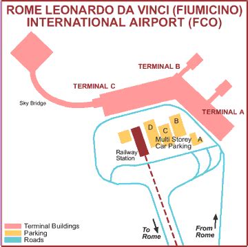 How To Get from Fiumicino Airport to Rome - Europe Up Close