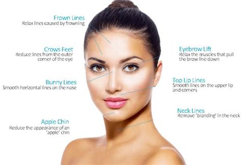 Myths and Facts About Botox • The Good Health Guide