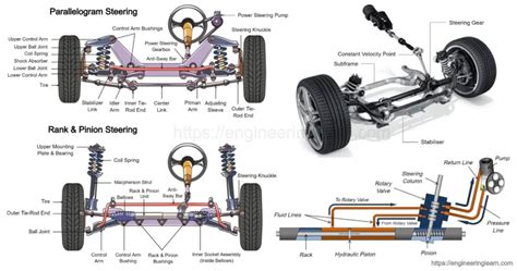 Steering System: Types, Function & Components - Engineering Learner