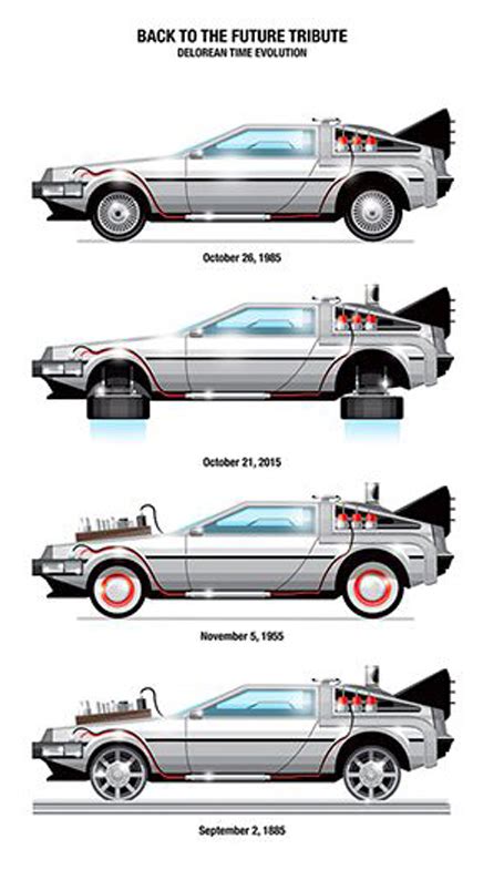 Delorean Time Machine Blueprints