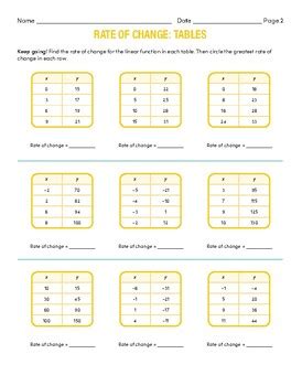 Rate of Change: Tables by Viola School | TPT