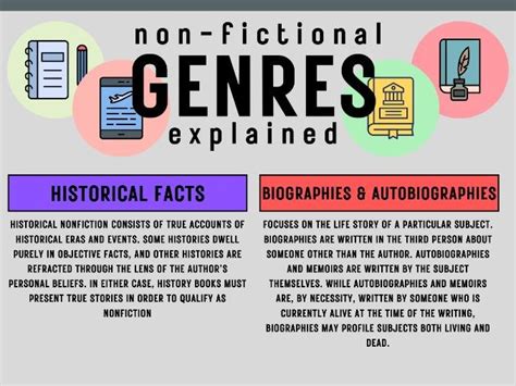 Non-Fiction Genre Explained: Poster | Teaching Resources