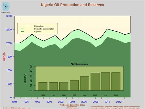 OPEC_Nigeria