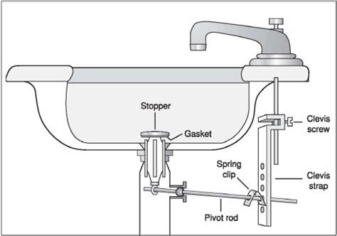 5 Natural Ways to Unclog a Bathroom Sink | Hiller How-To