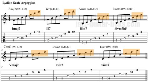 The Lydian Mode | How To Play it | Shapes, Theory and Licks